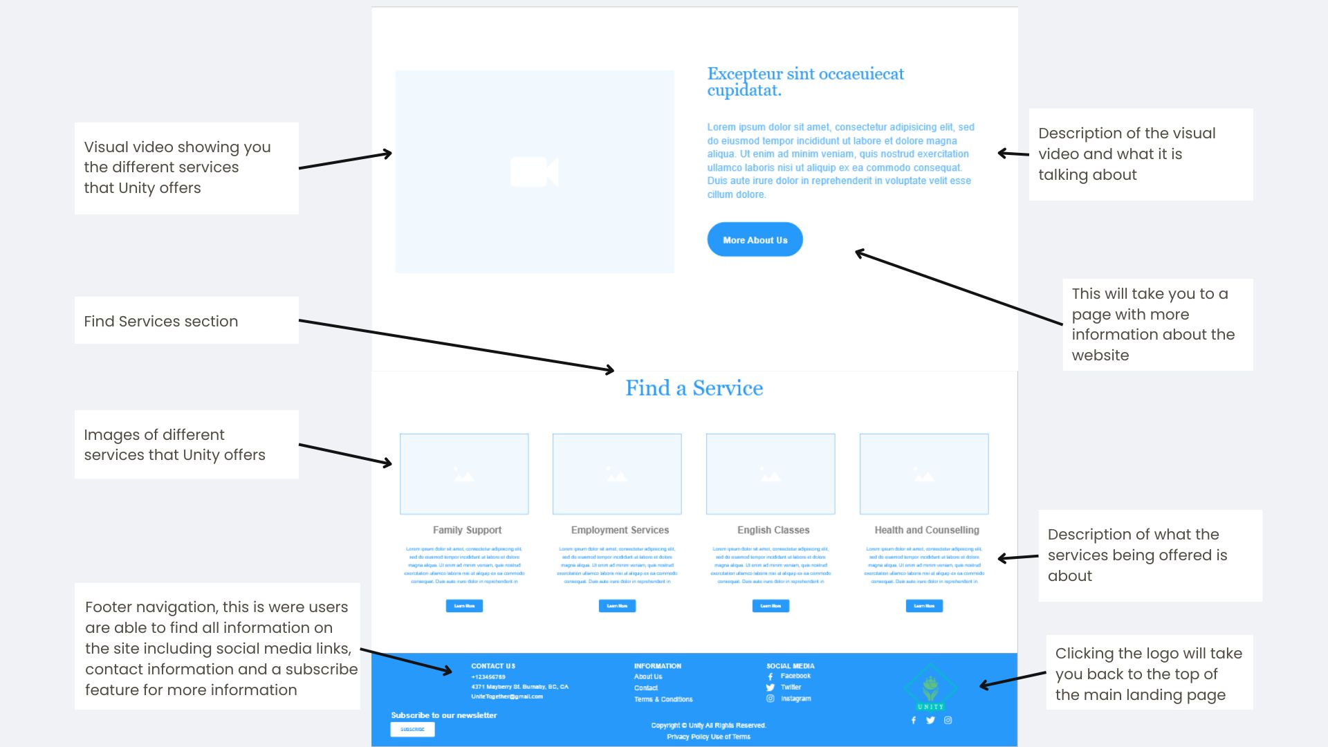 low fi wireframe